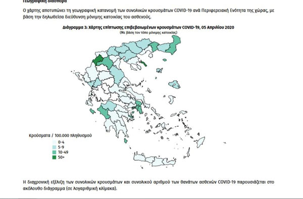 Στην ίδια κατηγορία τα κρούσματα του κορονοϊού στην Ημαθία σύμφωνα με την σημερινή επίσημη έκθεση του ΕΟΔΥ (5 Απριλίου) 