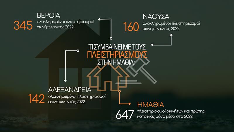 Φρόσω Καρασαρλίδου: Το σαρωτικό κύμα πλειστηριασμών α΄ κατοικίας θα σταματήσει με την ήττα της ΝΔ