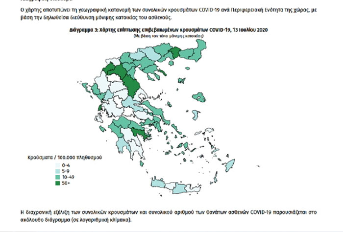 Στο όριο (10-49) η Ημαθία στον σημερινό χάρτη επίπτωσης επιβεβαιωμένων κρουσμάτων του ΕΟΔΔΥ
