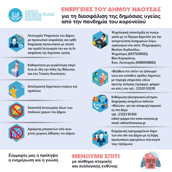 Ενέργειες του Δήμου Νάουσας για την διασφάλιση της δημόσιας υγείας από την πανδημία του κορονοϊού