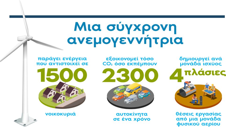 Αιολικά πάρκα και τοπικές κοινωνίες 